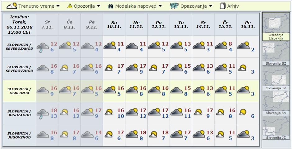 Modelska napoved za deset dni | Avtor: Arso