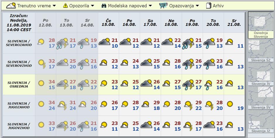 Modelska napoved za deset dni | Avtor: Arso