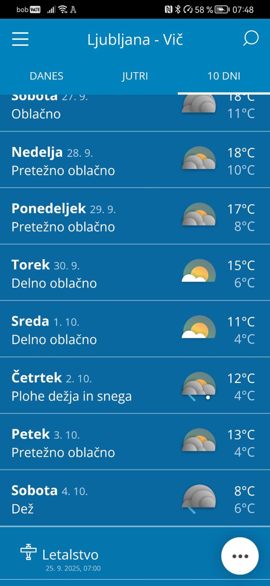 Prognoza Ljubljana | Avtor: Žurnal24 