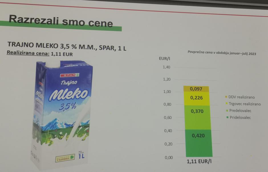 Razrez cen Spar | Avtor: Žurnal24 