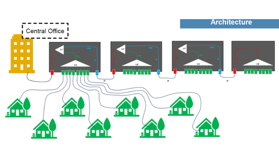 Načrtovanje kabelske infrastrukture: pomembna vloga PEHD cevi