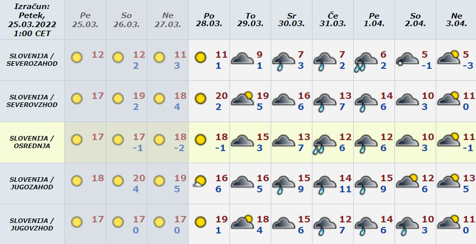 Vreme preglednica | Avtor: Arso 