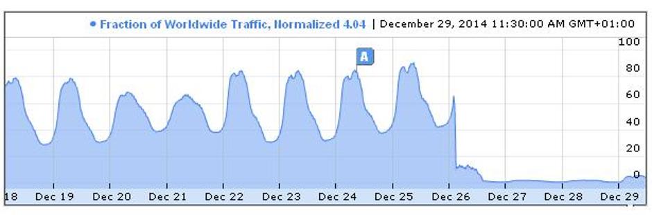 Google | Avtor: google+