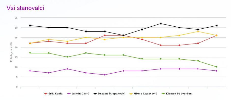 big brother | Avtor: Voyo