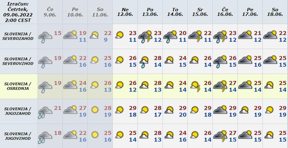 Arso preglednica | Avtor: Arso