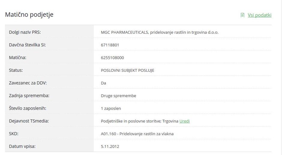 pharma | Avtor: bizi.si