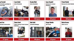 Finalisti izbora Mehanik leta 2015