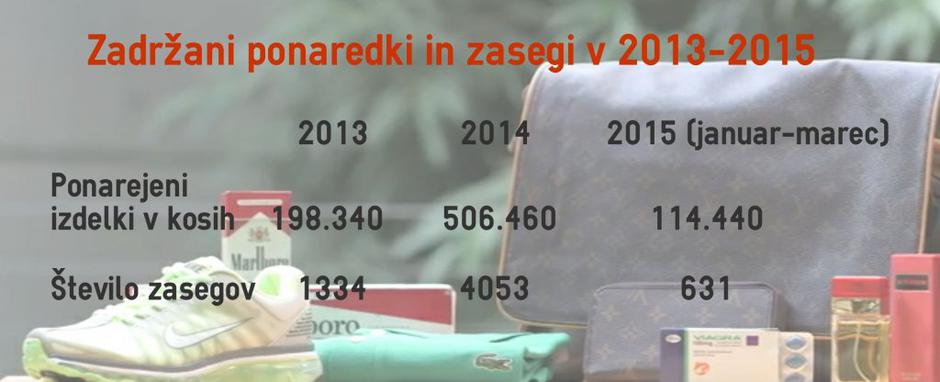 Zaseženi predmeti | Avtor: Zurnal24 (vir: Furs)