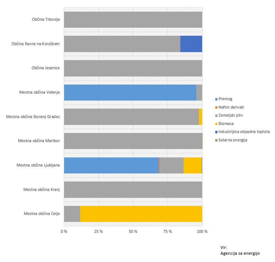 daljinska toplota | Avtor: 