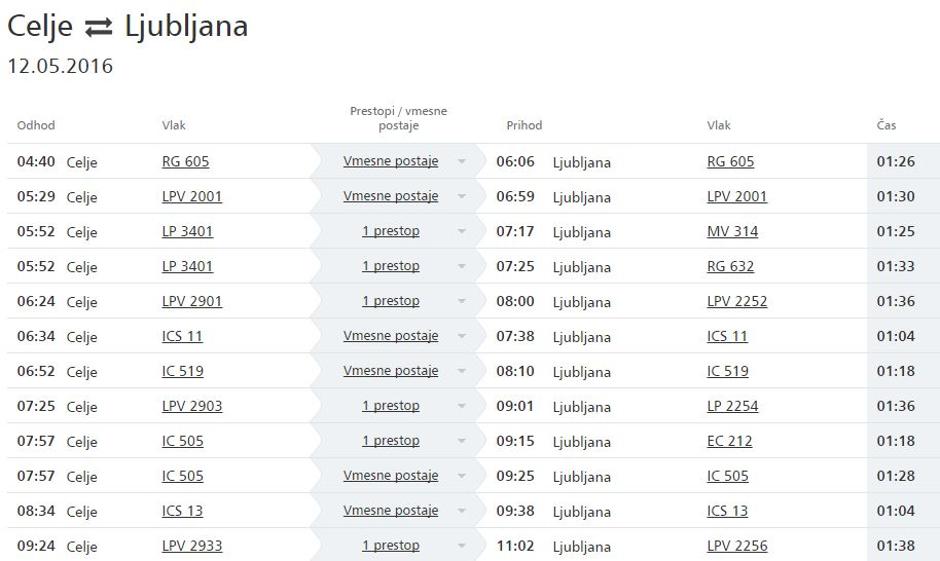 Vozni red | Avtor: Slovenske železnice