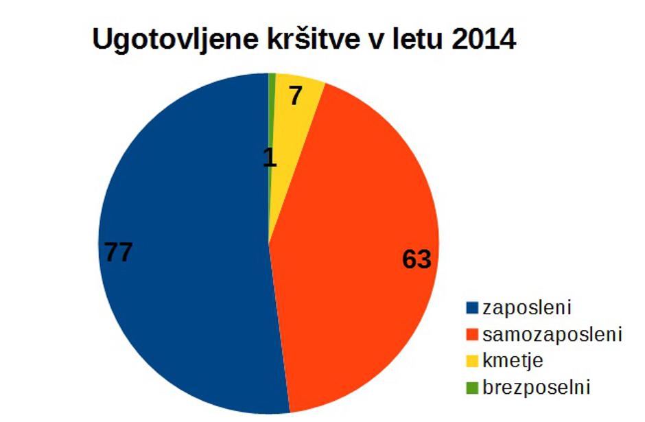 Graf bolniške | Avtor: zurnal24.si