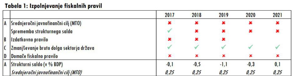  | Avtor: Fiskalni svet