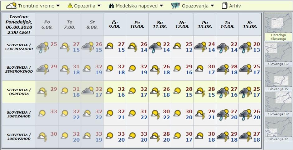 Modelska napoved za deset dni | Avtor: Arso