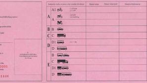 voznisko dovoljenje 22 MNZ