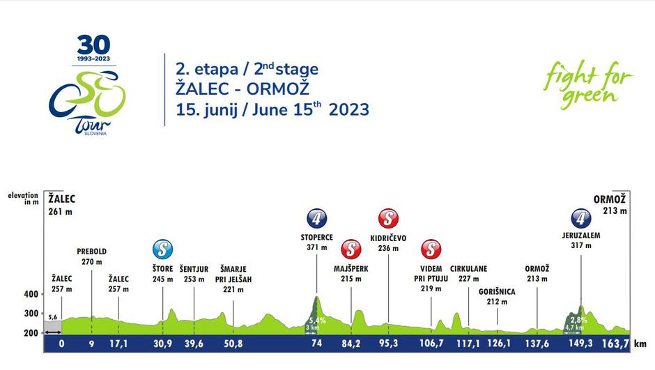 Trasa 2. etape dirke po Sloveniji | Avtor: Dirka po Sloveniji