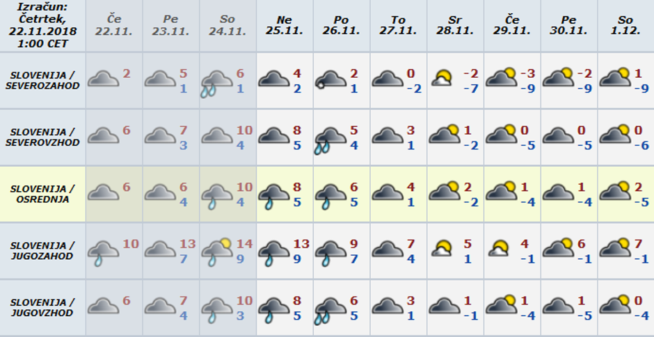 Vreme preglednica | Avtor: Arso