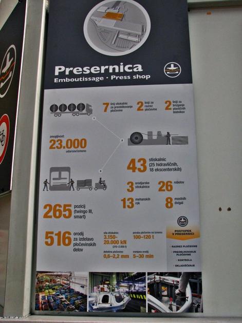 Peoirzvodnja v Revozu