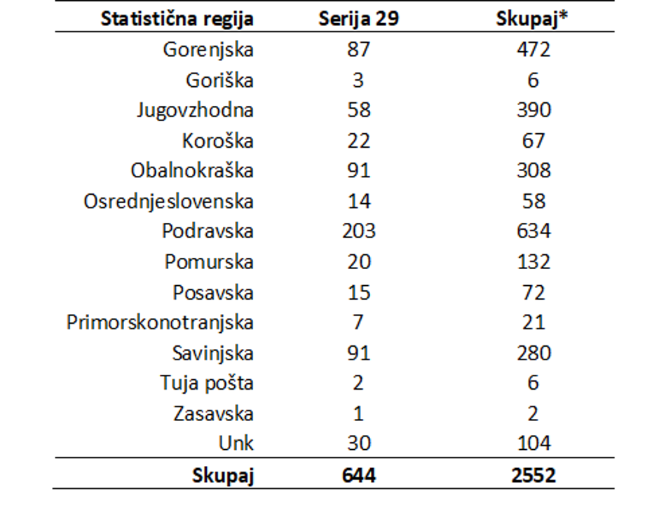 različice virusa | Avtor: NLZOH