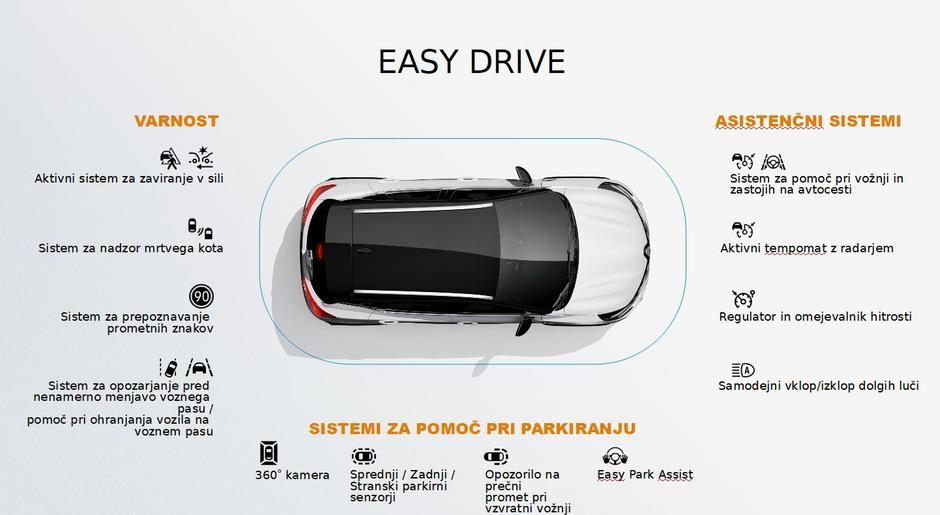 captur | Avtor: Renault Slovenija