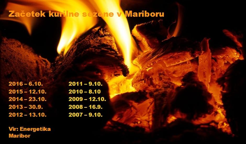 Pričetek ogrevalne sezone po letih v Mariboru | Avtor: Žurnal24/vir: Energetika Maribor