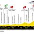 Trasa 6. etape Toura