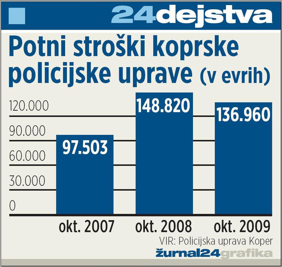  | Avtor: Žurnal24 main