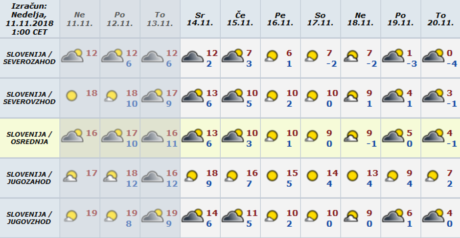 Vreme preglednica | Avtor: Arso