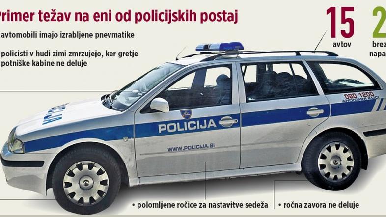 avtomobil s poškodbami - grafika