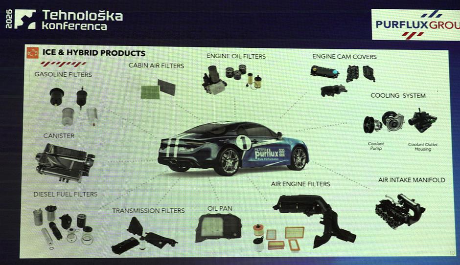 Purflux, Sogefi, filtri | Avtor: Purflux