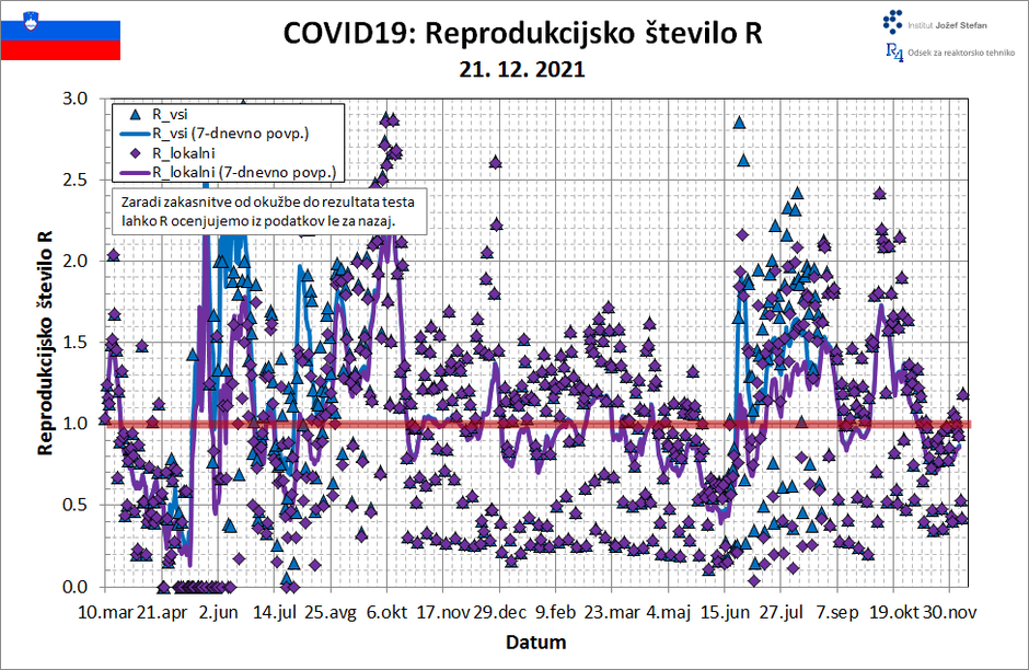 covid-19 epidemija | Avtor: IJS