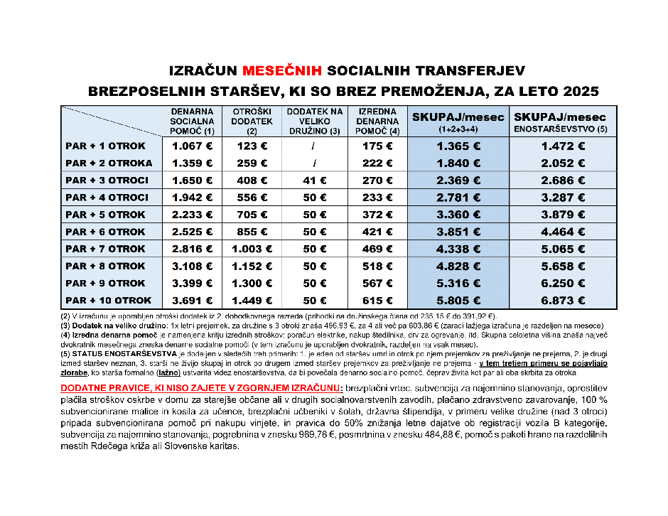 Socialni transferji | Avtor: Ljudska iniciativa Šentjernej