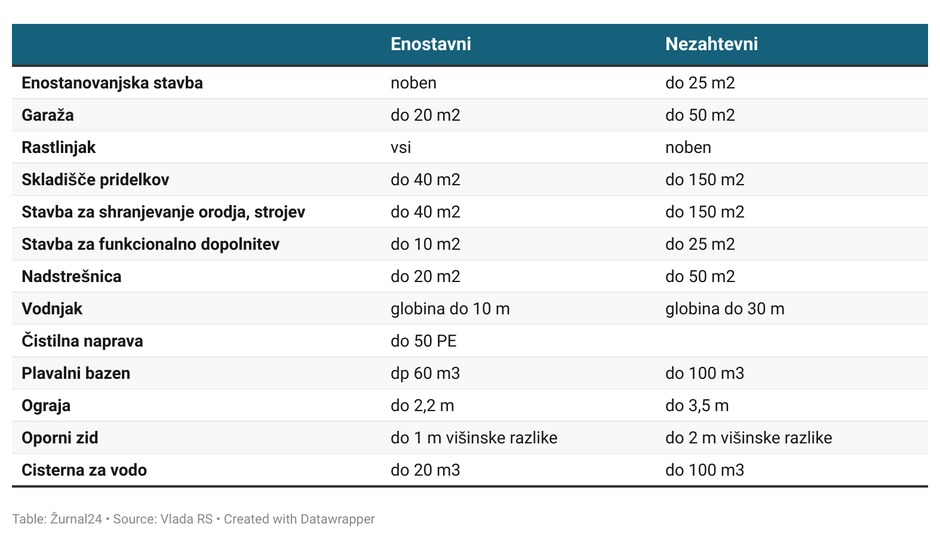 razvrstitev objektov | Avtor: 