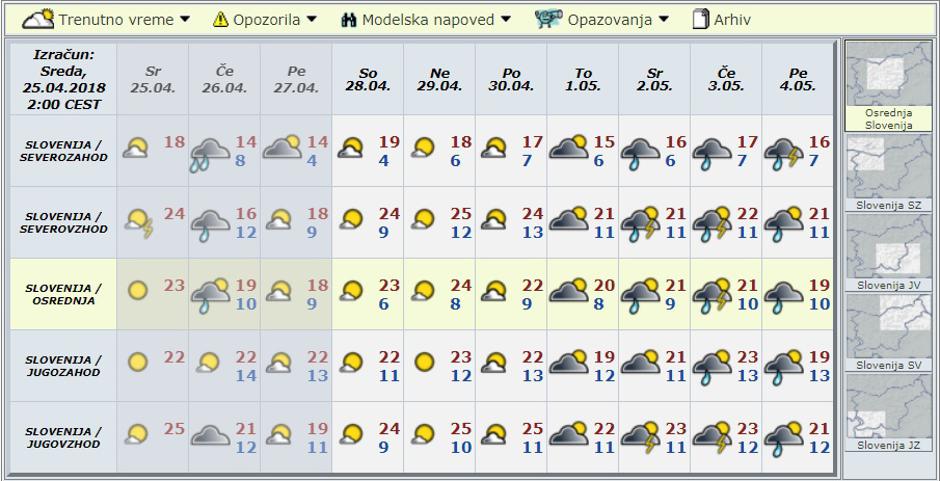 Modelska napoved za deset dni | Avtor: Arso
