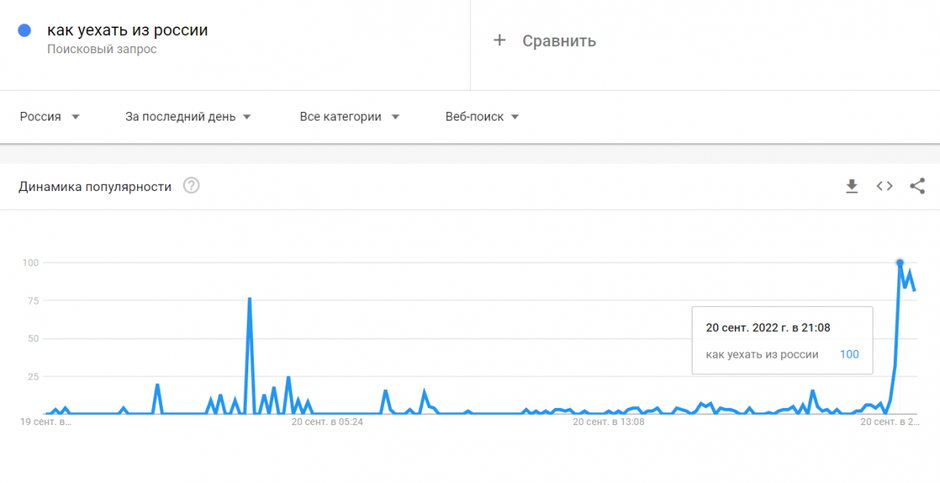 Google Trends v Rusiji | Avtor: Reševalni pas/Twitter