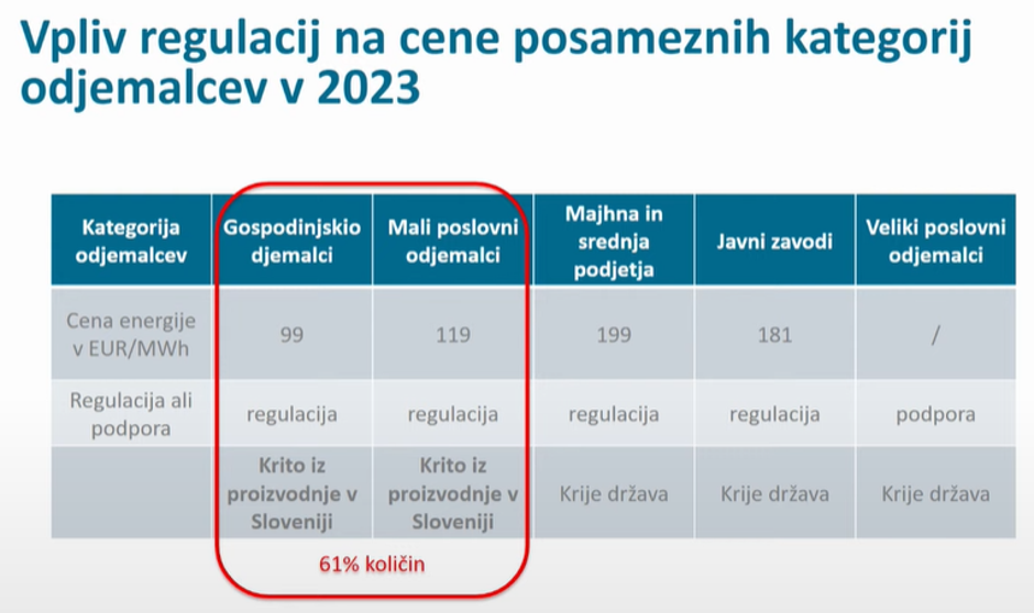 Slovenska energetika včeraj, danes, jutri | Avtor: slika zaslona