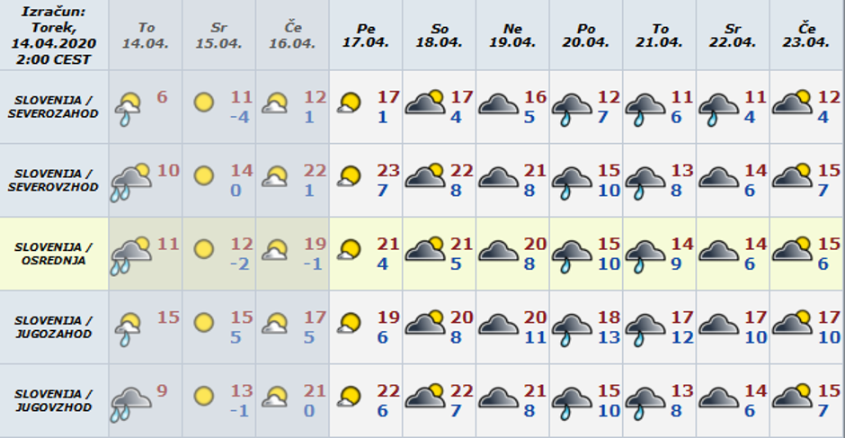 Arso preglednica | Avtor: Arso