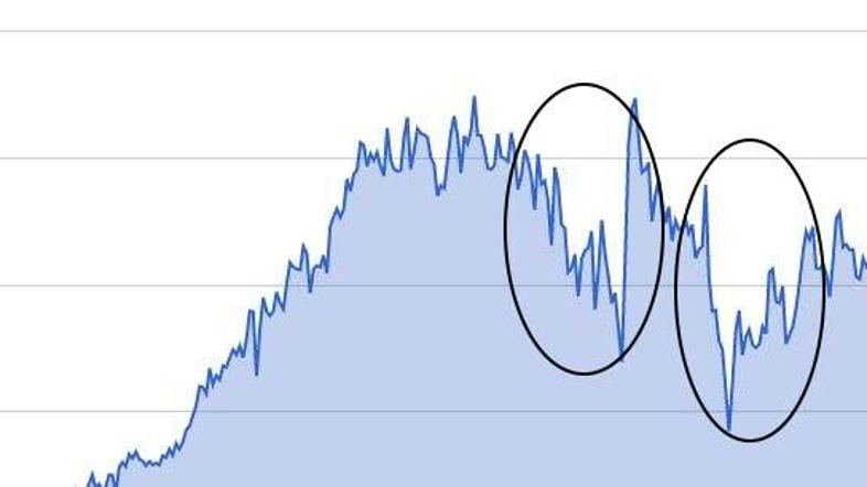 Statistika zurnal24.si Planica