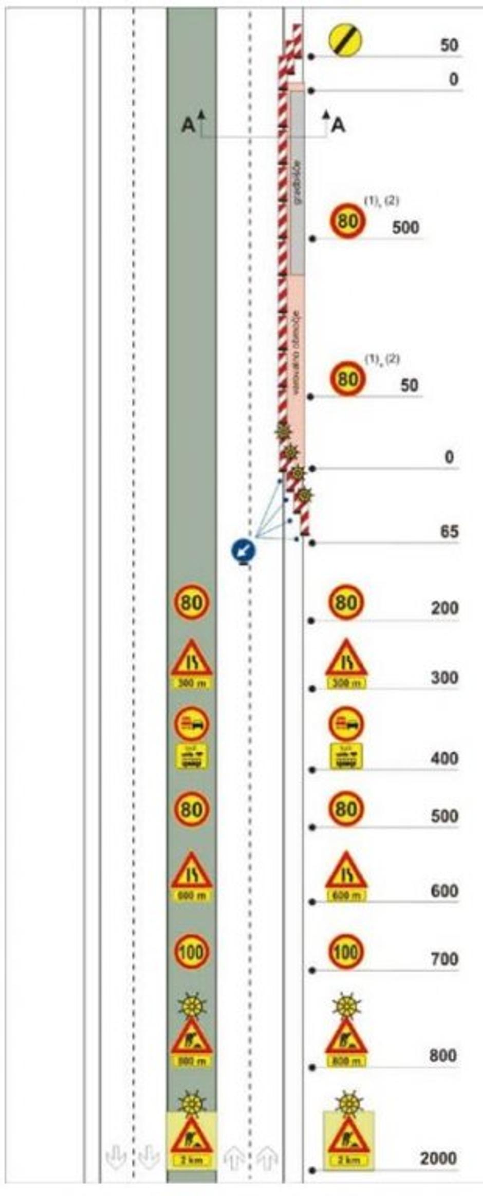 Zapora 1 | Avtor: Pravilnik o načinu označevanja in zavarovanja del 