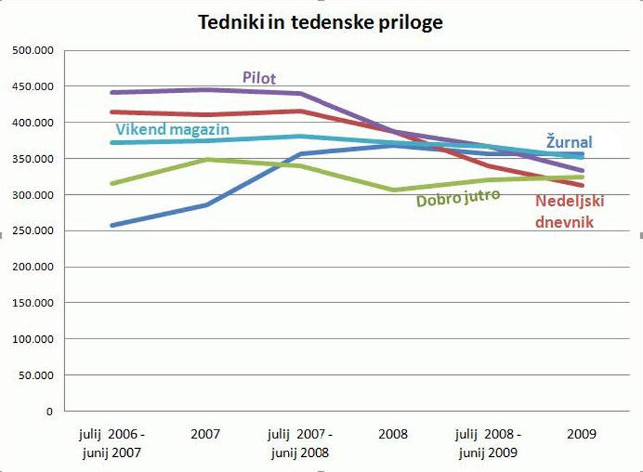  | Avtor: Žurnal24 main