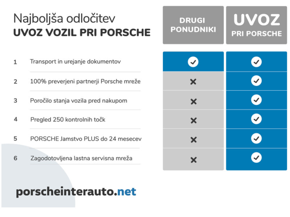 Porsche Inter Auto | Avtor: Porsche Inter Auto