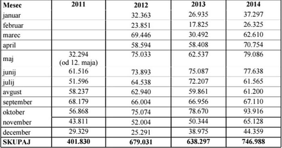 Bicikelj | Avtor: MOL