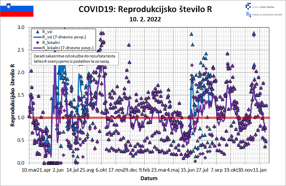  | Avtor: Matjaž Leskovar