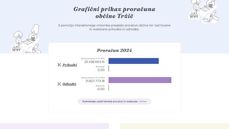 Aplikacija Odprti računi