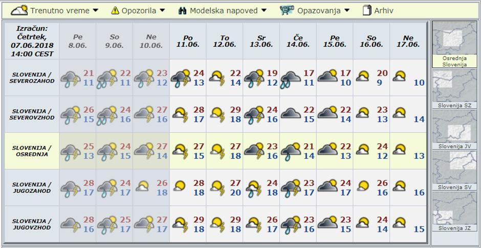 Modelska napoved za deset dni | Avtor: Arso