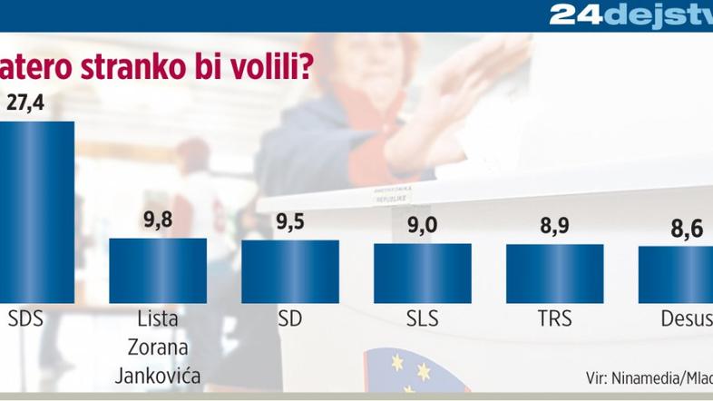 Anketa Ninamedije za Mladino.