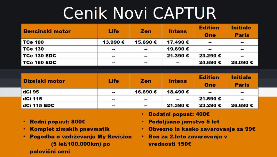 captur | Avtor: Renault Slovenija
