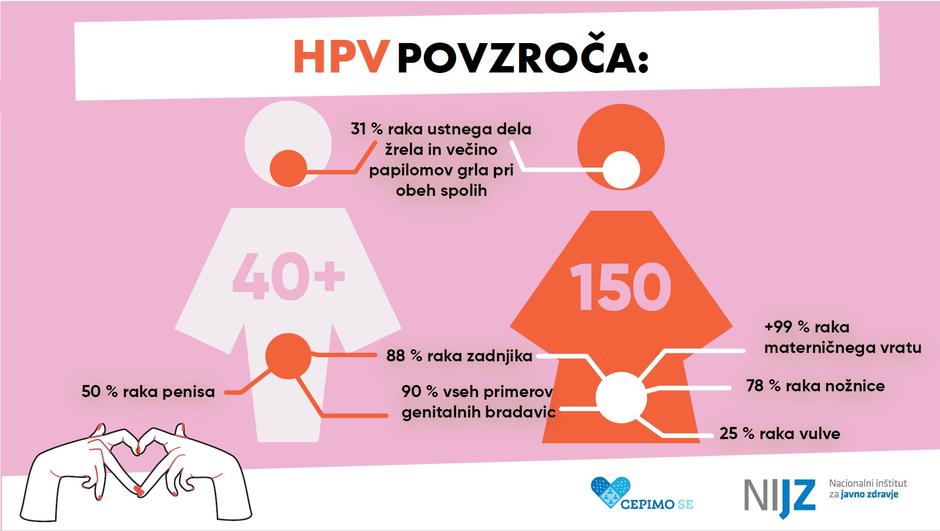 HPV | Avtor: NIJZ