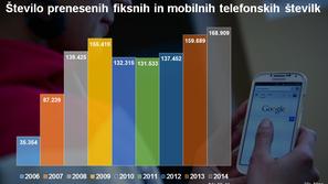 Grafika telefonske številke
