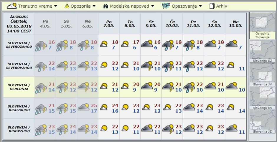 Modelska napoved za deset dni | Avtor: Arso