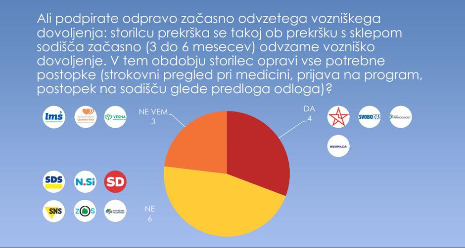 Alkohol raziskava | Avtor: Zavod VOZIM